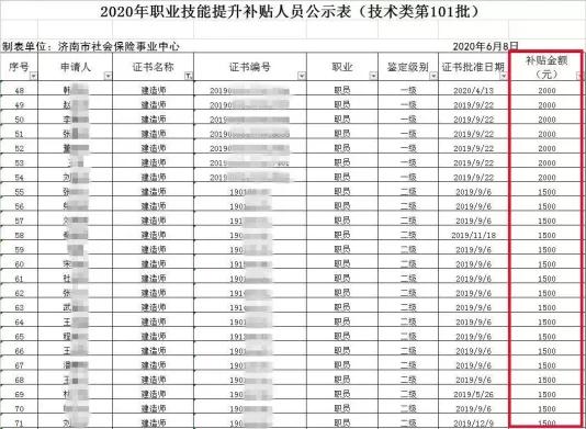 一建、二建越来越多的政策激励，一次性考过不好吗？