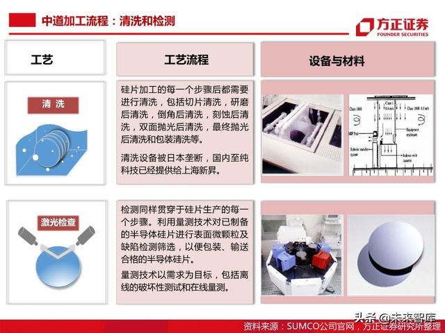 半导体大硅片行业104页深度研究报告