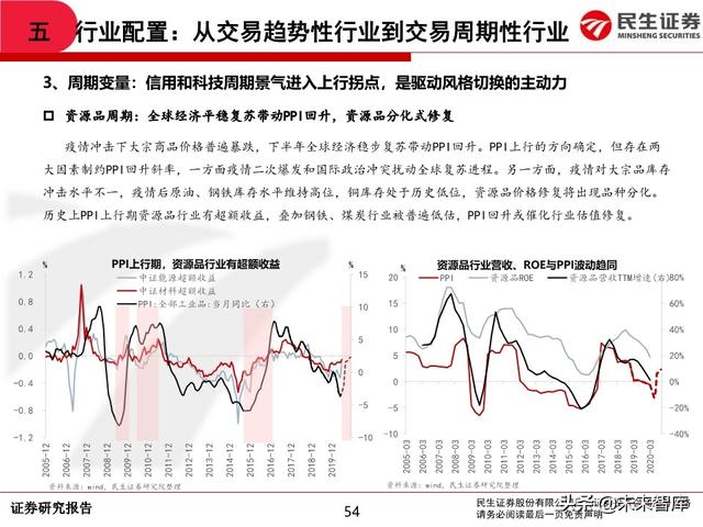 2020年中期A股投资策略：从交易趋势到交易周期