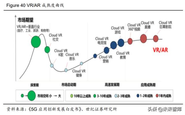 电子行业下半年投资策略:关注5G消费电子创新与国产替代趋势