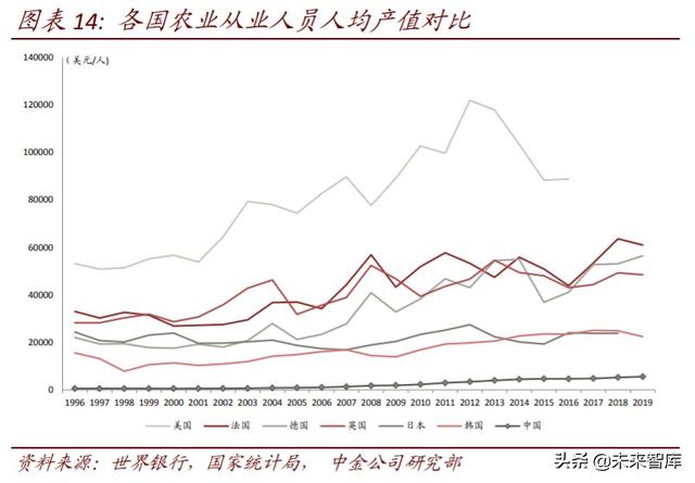 生鲜电商行业深度研究：中场战事、平台模式、投资红利