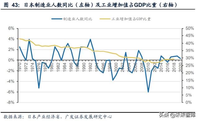 工业自动化行业复盘及投资策略：成长与周期的交织