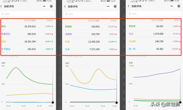 关于微信公众号涨粉引流，我实操后总结的6种方法