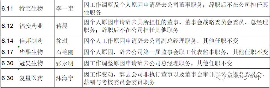 行业人事大变动：近三个月医药行业人事变动情况汇总