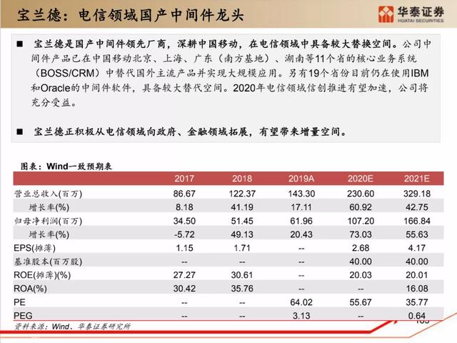 深度解析：国产化软硬件全景梳理