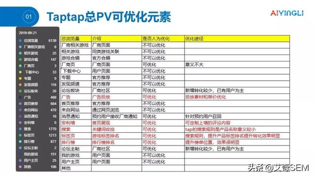 ASO干货 | 2019年安卓主流应用市场推广深度解读