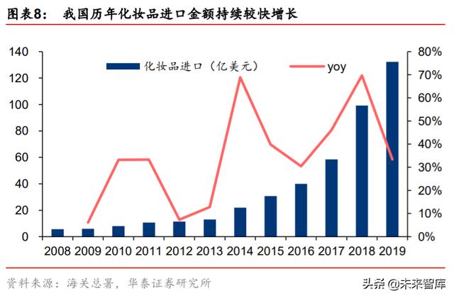 ��ױƷ��ҵ��ȱ��棺��������������ӭ���߹�ʱ��