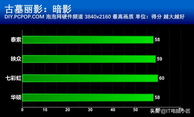 买对不买贵！电脑小匠2020年初最新电脑组装搭配详解
