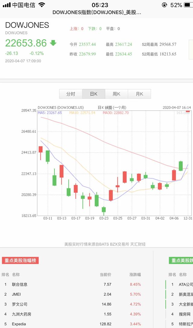 无限QE&召回一百万预备役都没用，美股未来十年会否陷入大熊市？