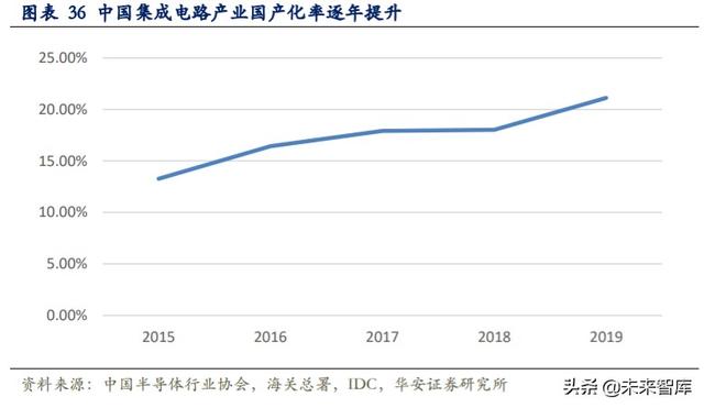 科技長牛投資機會分析：內(nèi)循環(huán)新格局，科技創(chuàng)新勇立潮頭
