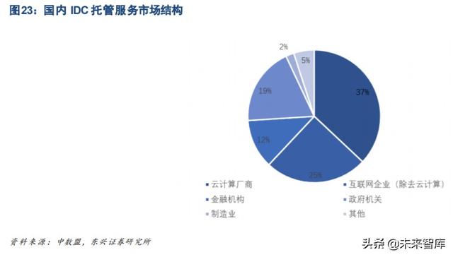 云计算行业研究与投资策略：私有云发展是核心驱动力