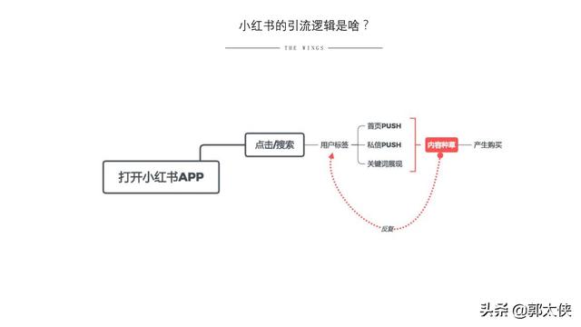 用实际引流案例来说，小红书营销的实用方式与方法