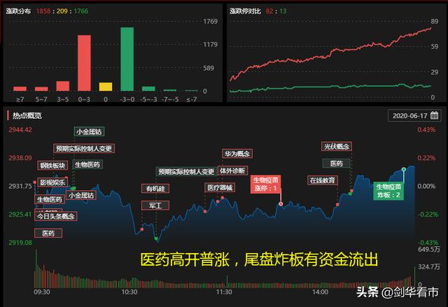 尾盘一信号，暗示明天赚钱机会