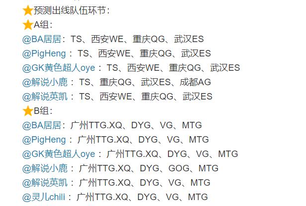 王者荣耀：官方发布世冠问鼎选手，解说大多不看好AG超玩会晋级