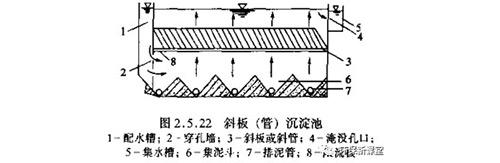 污水沉淀池介绍