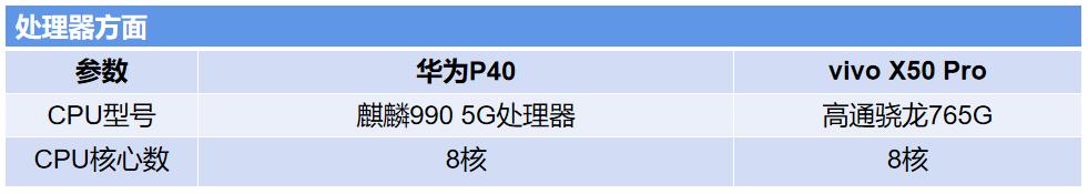 vivo X50 pro和华为P40，一个知性优雅，一个热情大方。怎么选？