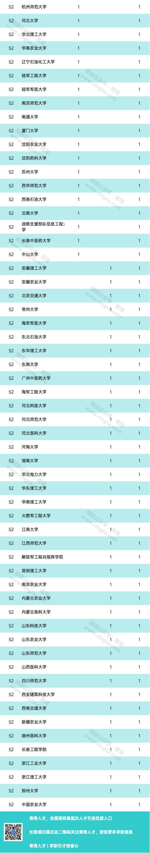 硬实力比拼，培养院士最多的大学排名