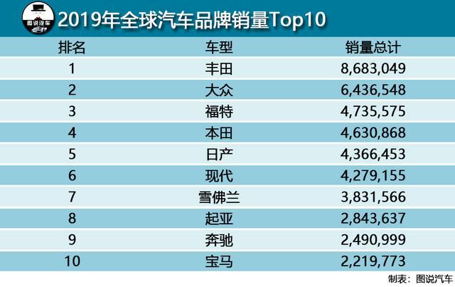 你知道长安福特现在销量最高的车型是谁吗？