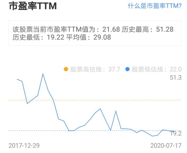 好太太:7年20%+ROE的智能家居企业，低估值小市值，蓄势待涨