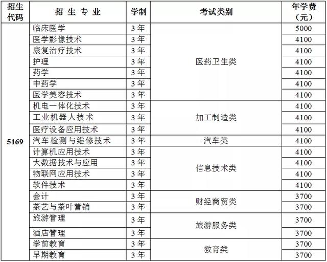 雅安除了“雅雨”、“雅鱼”、“雅女”，还有雅安职业技术学院
