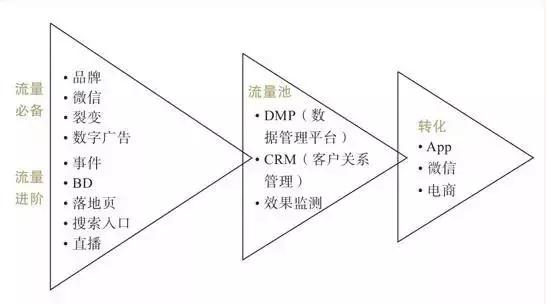 自媒体私域流量运营要素和疫情下成功案例分析