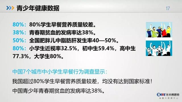 中国人的健康大数据出炉，惨不惨，自己看