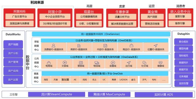 阿里高级产品经理揭秘：仅需5步，让数据产品产生价值