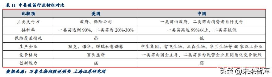 新冠疫苗专题报告：灭活苗进度领跑全球，重组蛋白苗潜力较大