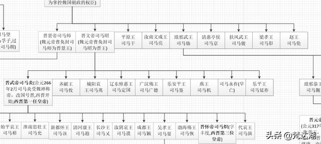 晋朝皇帝列表