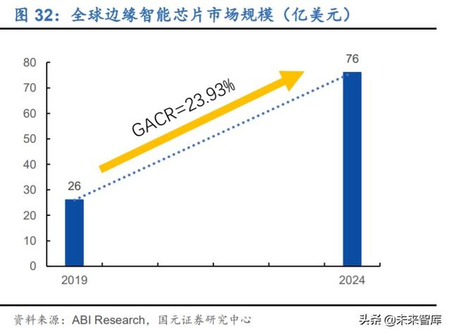 寒武紀(jì)深度解析：云、邊、端全面布局的AI芯片龍頭企業(yè)