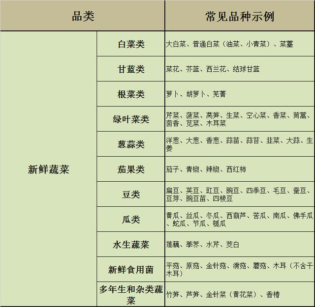 绿通政策看人下菜碟？卡友直接对话交通运输部