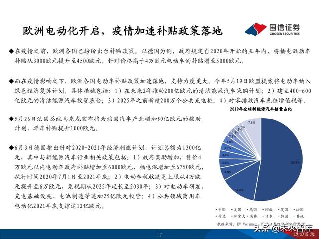 锂行业深度报告：把握锂行业结构性投资机会