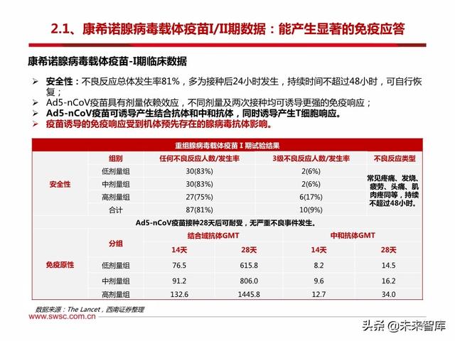 疫苗行业专题报告：新冠疫苗和中和抗体是本次疫情防控的主力