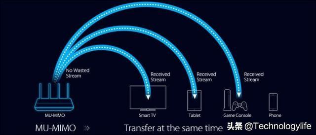 wifi信号差，网速慢？可能是你需要WiFi6