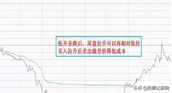 成功就是简单的事情重复做，交易只需记住：日