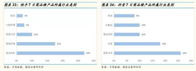 网红直播带货的10个关键点