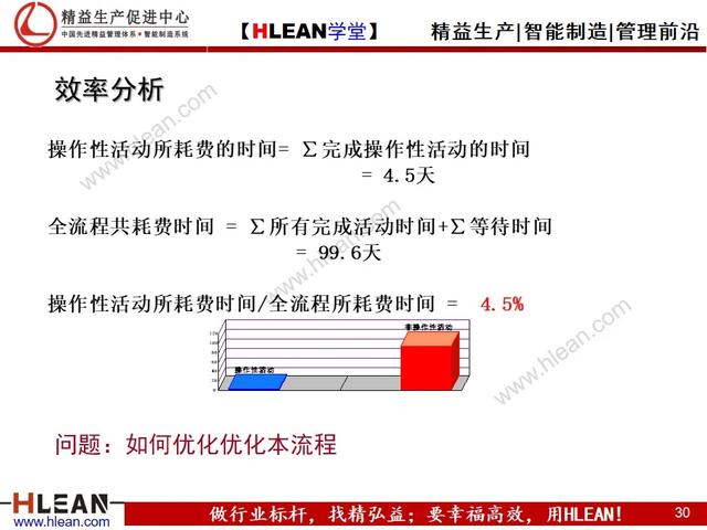 「精益学堂」仓库管理流程（下篇）