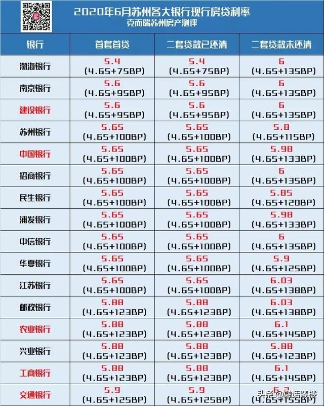 6月LPR將如何走？全國13個熱點城市房貸利率“壓力指數(shù)”之比較