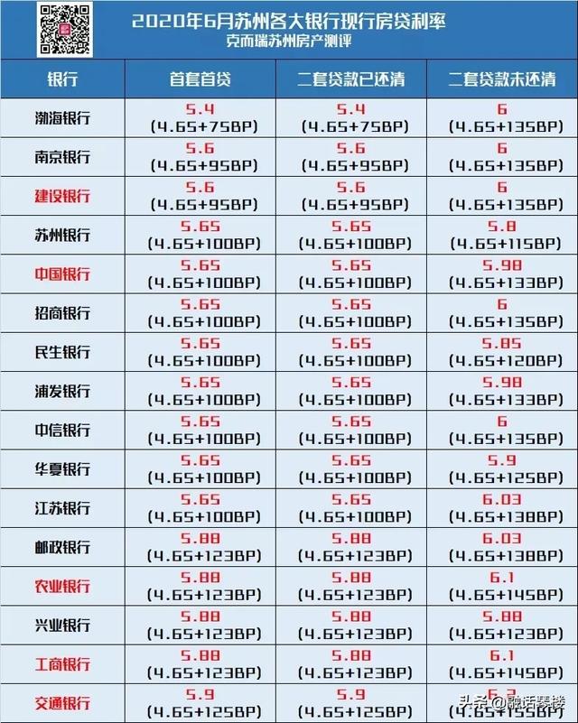 6月LPR將如何走？全國13個熱點城市房貸利率“壓力指數(shù)”之比較