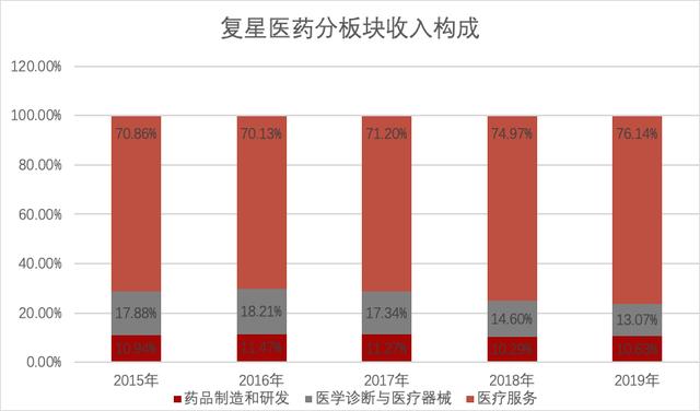 复星医药：疫苗第一针，股价一个月打翻倍，到底有没有高估？