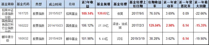 给上班族的万能理财方案，直接套用吧
