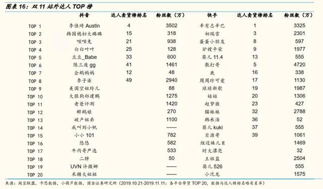 网红直播带货的10个关键点