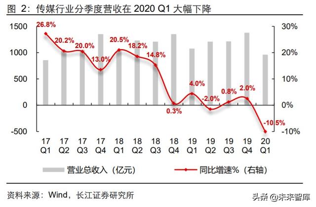 傳媒行業中期投資策略：擁抱5G新趨勢，迎接文娛新變局