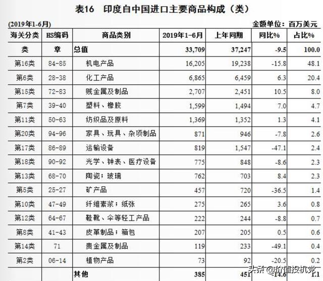 印度掀起「抵制中国制造」之风？呵呵，你们拿