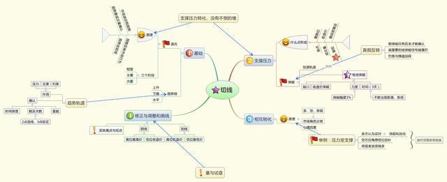 当全世界股票都是T+0，为何中国股市是T+1？