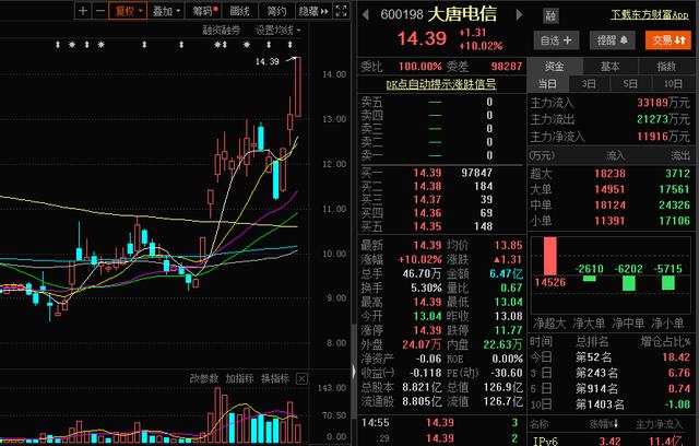 大盘放量“红三兵”，大行情要开启了？周五主