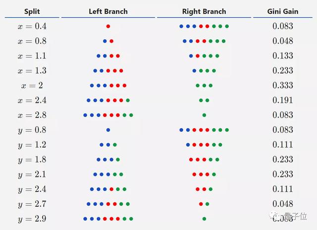 Facebook工程师教你什么是随机森林，就算零基础也可以看懂 |干货