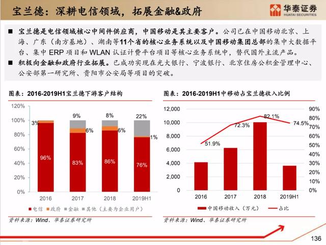 深度解析：国产化软硬件全景梳理