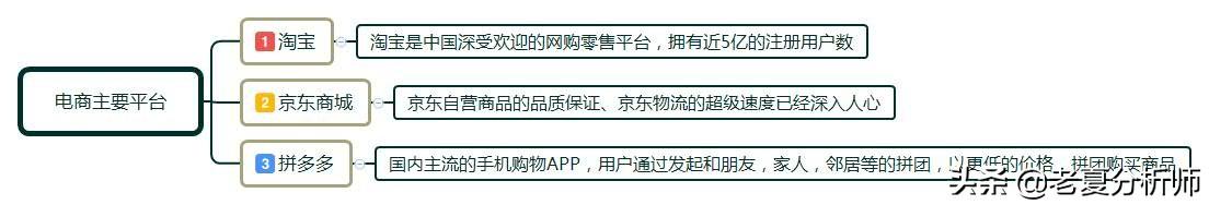 2019年电商平台有哪些新玩法？该怎么做?做什么模式更好?