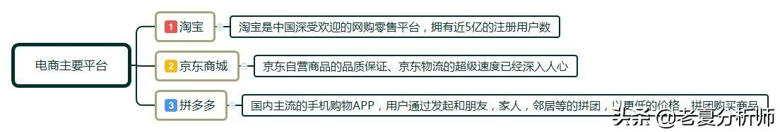 什么是平台电商，2019年平台电商有哪些新玩法该怎么做?做什么模式更好?